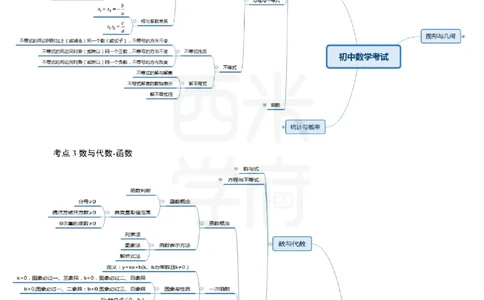 初中数学_4-教培资料-26年最新资料-同步更新_初中高中教资_03科三专项（进去保存报考的学科即可）_01科目三FB网课、三色速记手册、知识点导图等推荐_初中