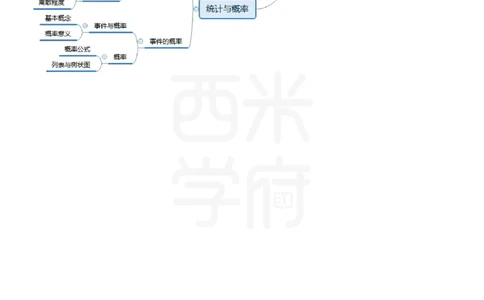 初中数学_4-教培资料-26年最新资料-同步更新_初中高中教资_03科三专项（进去保存报考的学科即可）_01科目三FB网课、三色速记手册、知识点导图等推荐_初中