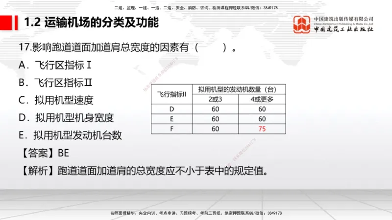2025一建《民航》必会100题直播课01节_2026年一级建造师_2026年一建民航_2025年一建民航SVIP_03-习题精析✿实战特训✿模考通关_06-民航《必会百题直播》谷永生JGS_讲义