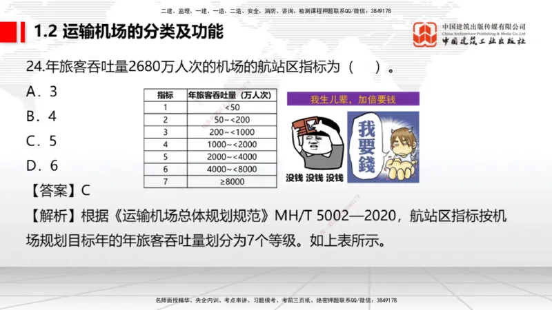 2025一建《民航》必会100题直播课01节_2026年一级建造师_2026年一建民航_2025年一建民航SVIP_03-习题精析✿实战特训✿模考通关_06-民航《必会百题直播》谷永生JGS_讲义