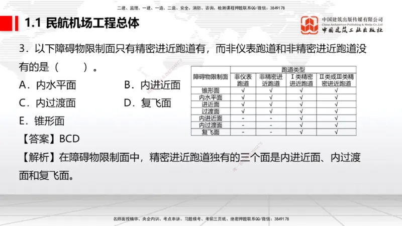 2025一建《民航》必会100题直播课01节_2026年一级建造师_2026年一建民航_2025年一建民航SVIP_03-习题精析✿实战特训✿模考通关_06-民航《必会百题直播》谷永生JGS_讲义