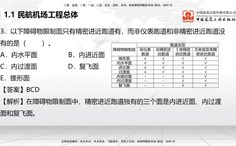 2025一建《民航》必会100题直播课01节_2026年一级建造师_2026年一建民航_2025年一建民航SVIP_03-习题精析✿实战特训✿模考通关_06-民航《必会百题直播》谷永生JGS_讲义