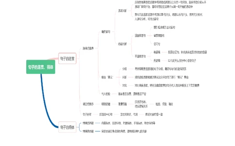 第05讲句子的连贯得体（讲义）（全国通用）（解析版）_120中考语文全套复习_中考语文复习总复习_一轮复习资料_完2024年中考语文一轮复习课件+讲义+练习（全国通用）