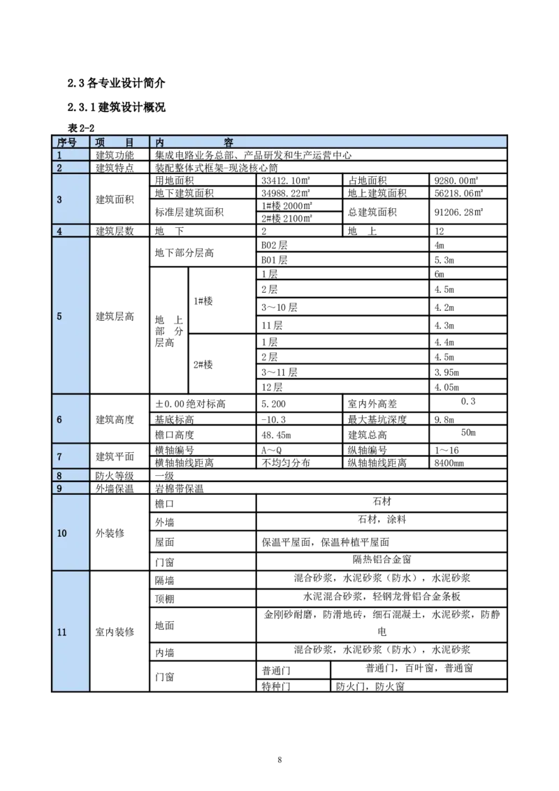 二等奖-中国电子第二总部（华大半导体）工程施工组织设计-一公司_2021-2023年优秀施组方案_施工组织设计_中国电子第二总部（华大半导体）工程施工组织设计