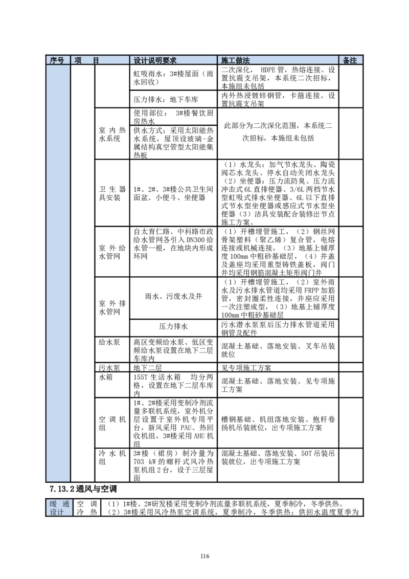 二等奖-中国电子第二总部（华大半导体）工程施工组织设计-一公司_2021-2023年优秀施组方案_施工组织设计_中国电子第二总部（华大半导体）工程施工组织设计