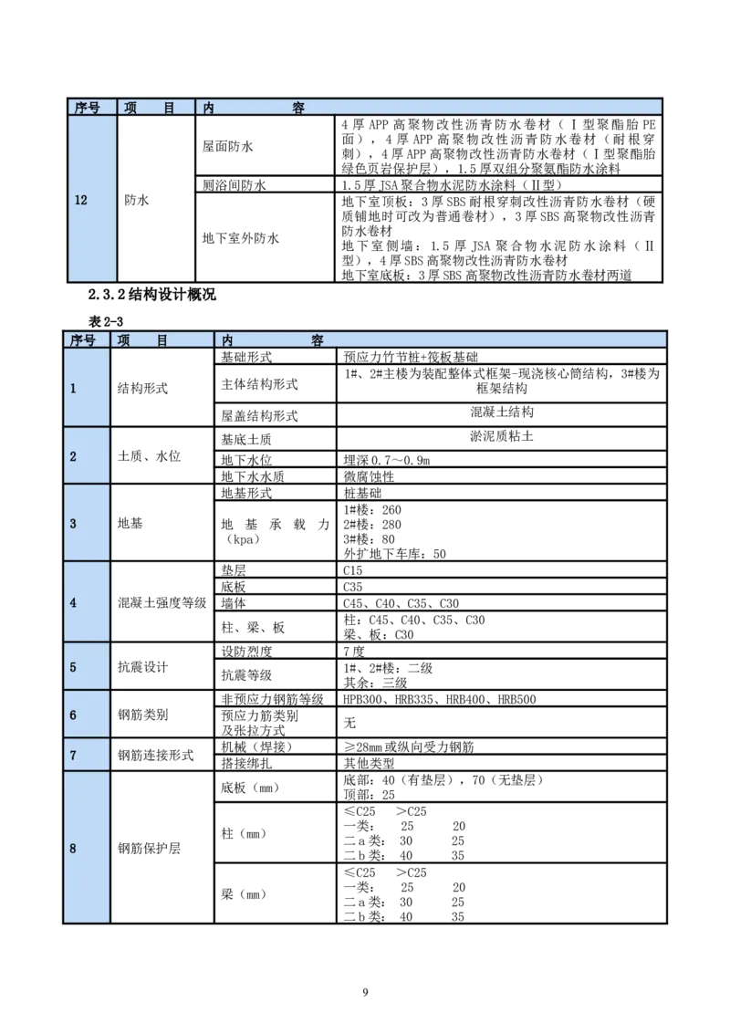 二等奖-中国电子第二总部（华大半导体）工程施工组织设计-一公司_2021-2023年优秀施组方案_施工组织设计_中国电子第二总部（华大半导体）工程施工组织设计