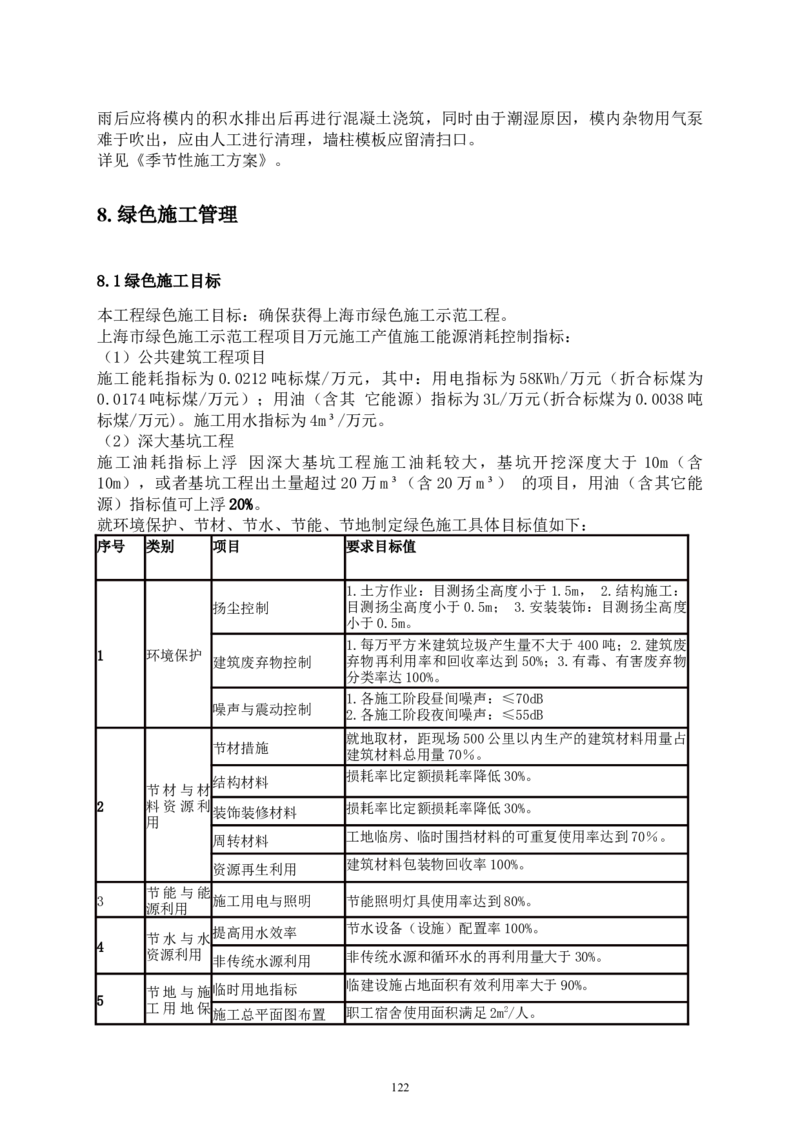 二等奖-中国电子第二总部（华大半导体）工程施工组织设计-一公司_2021-2023年优秀施组方案_施工组织设计_中国电子第二总部（华大半导体）工程施工组织设计