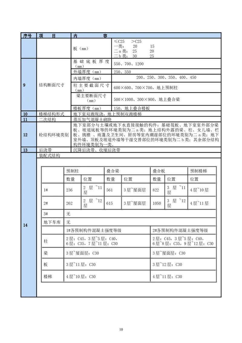 二等奖-中国电子第二总部（华大半导体）工程施工组织设计-一公司_2021-2023年优秀施组方案_施工组织设计_中国电子第二总部（华大半导体）工程施工组织设计