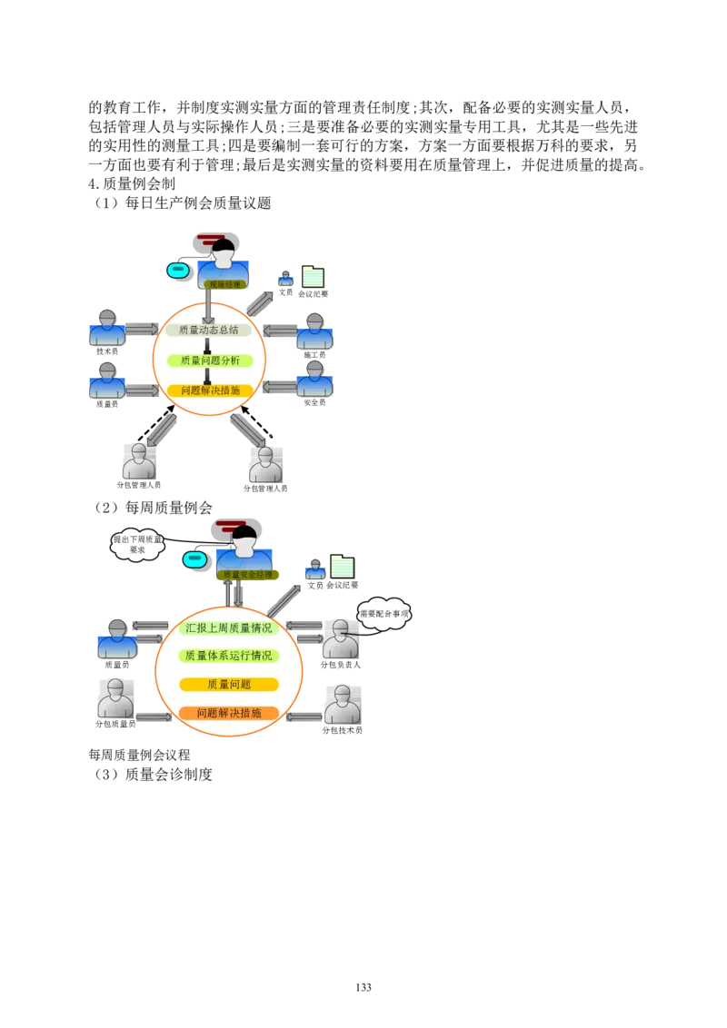 二等奖-中国电子第二总部（华大半导体）工程施工组织设计-一公司_2021-2023年优秀施组方案_施工组织设计_中国电子第二总部（华大半导体）工程施工组织设计