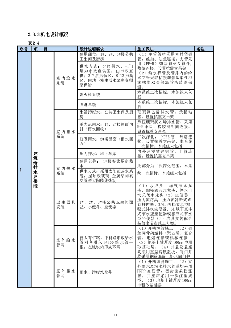 二等奖-中国电子第二总部（华大半导体）工程施工组织设计-一公司_2021-2023年优秀施组方案_施工组织设计_中国电子第二总部（华大半导体）工程施工组织设计