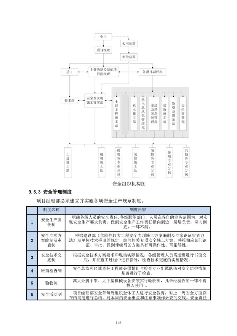 二等奖-中国电子第二总部（华大半导体）工程施工组织设计-一公司_2021-2023年优秀施组方案_施工组织设计_中国电子第二总部（华大半导体）工程施工组织设计