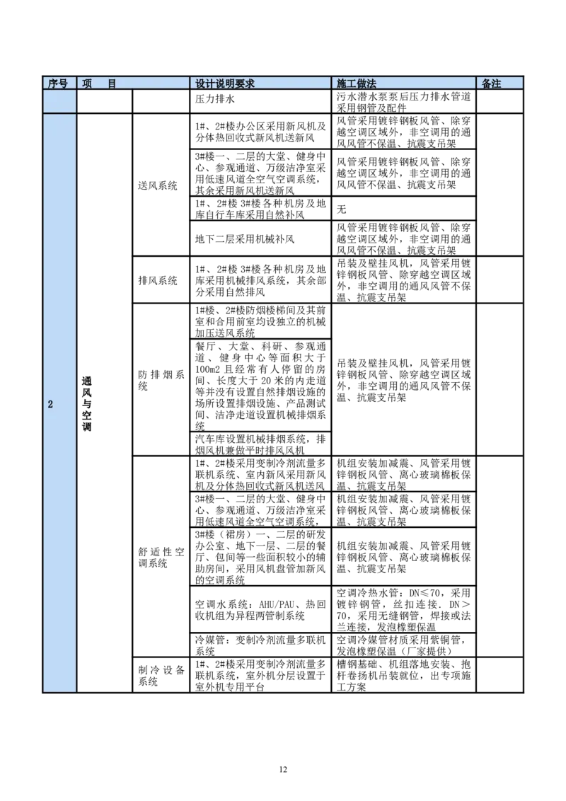 二等奖-中国电子第二总部（华大半导体）工程施工组织设计-一公司_2021-2023年优秀施组方案_施工组织设计_中国电子第二总部（华大半导体）工程施工组织设计