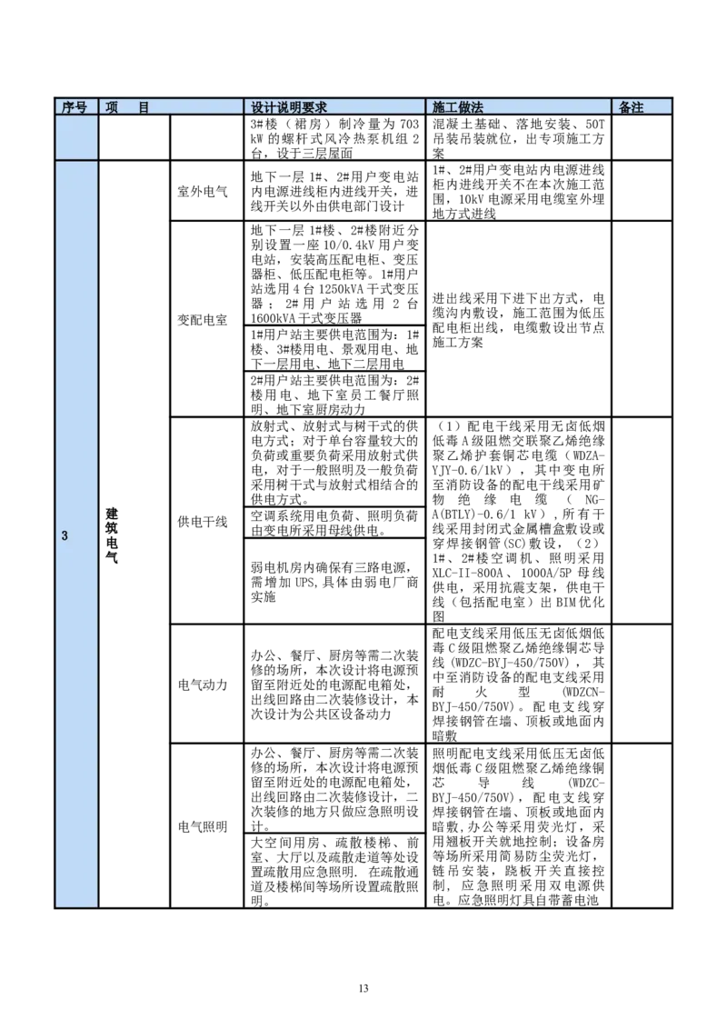 二等奖-中国电子第二总部（华大半导体）工程施工组织设计-一公司_2021-2023年优秀施组方案_施工组织设计_中国电子第二总部（华大半导体）工程施工组织设计
