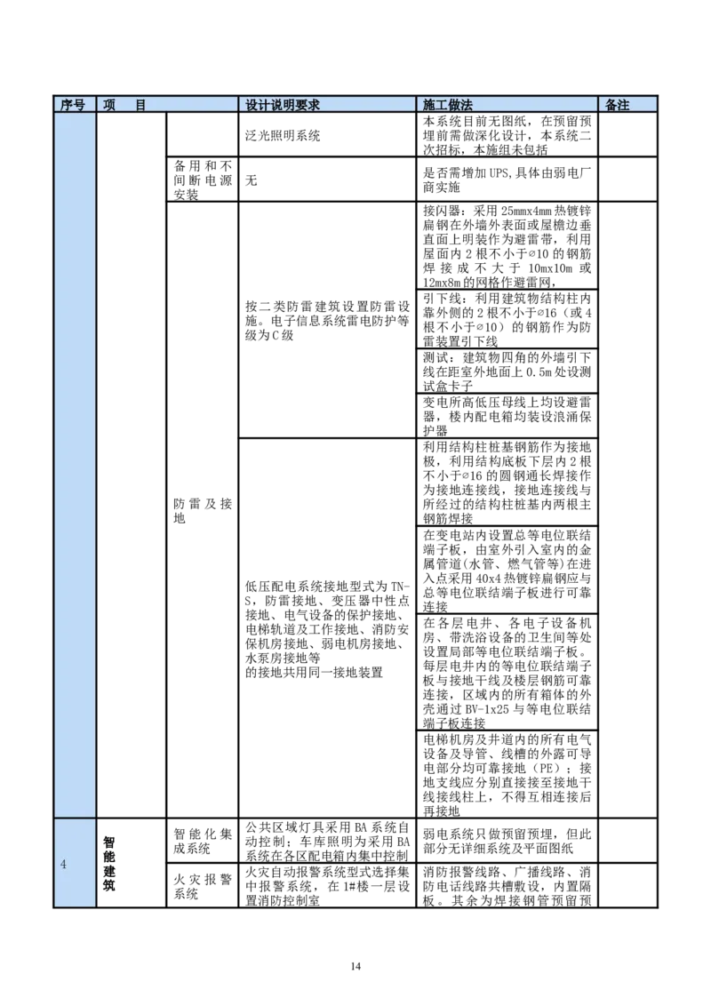 二等奖-中国电子第二总部（华大半导体）工程施工组织设计-一公司_2021-2023年优秀施组方案_施工组织设计_中国电子第二总部（华大半导体）工程施工组织设计