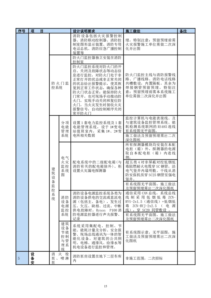 二等奖-中国电子第二总部（华大半导体）工程施工组织设计-一公司_2021-2023年优秀施组方案_施工组织设计_中国电子第二总部（华大半导体）工程施工组织设计
