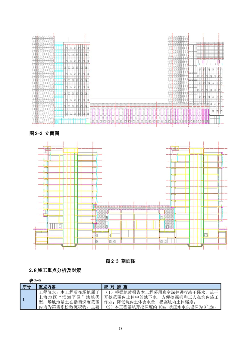 二等奖-中国电子第二总部（华大半导体）工程施工组织设计-一公司_2021-2023年优秀施组方案_施工组织设计_中国电子第二总部（华大半导体）工程施工组织设计