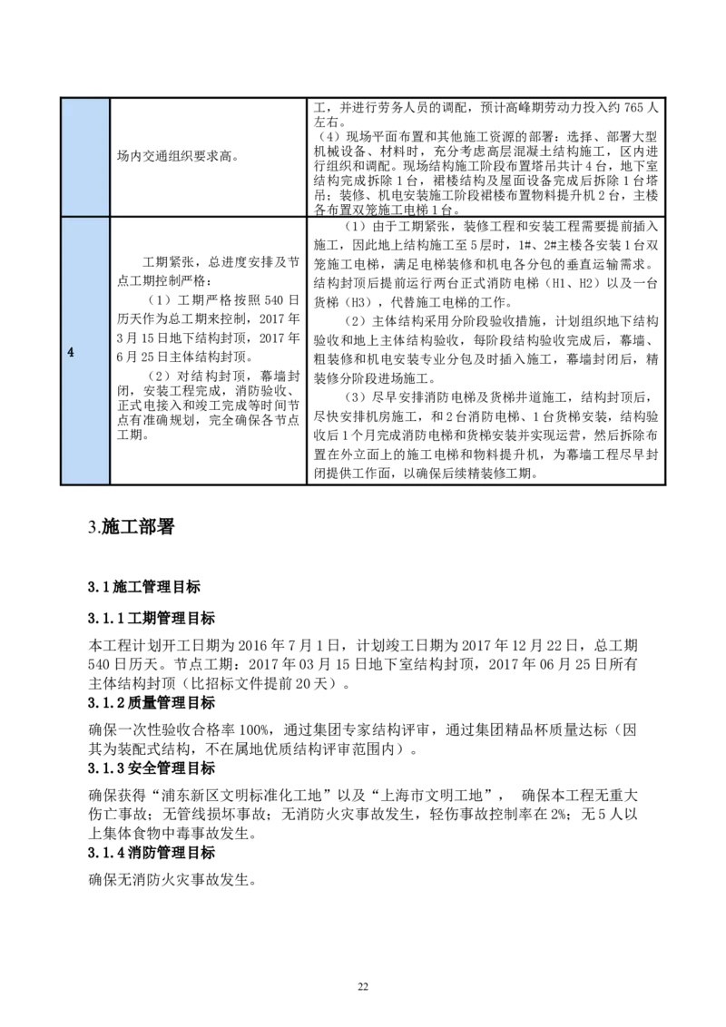 二等奖-中国电子第二总部（华大半导体）工程施工组织设计-一公司_2021-2023年优秀施组方案_施工组织设计_中国电子第二总部（华大半导体）工程施工组织设计
