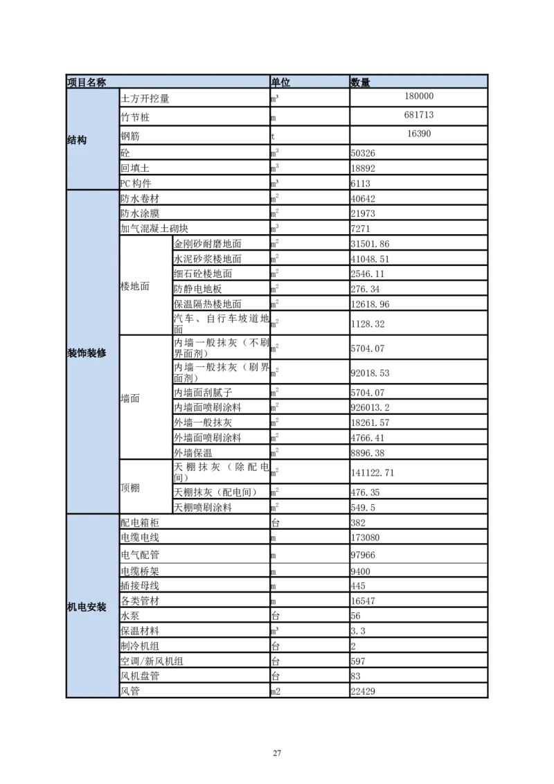 二等奖-中国电子第二总部（华大半导体）工程施工组织设计-一公司_2021-2023年优秀施组方案_施工组织设计_中国电子第二总部（华大半导体）工程施工组织设计