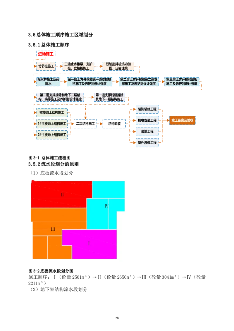 二等奖-中国电子第二总部（华大半导体）工程施工组织设计-一公司_2021-2023年优秀施组方案_施工组织设计_中国电子第二总部（华大半导体）工程施工组织设计
