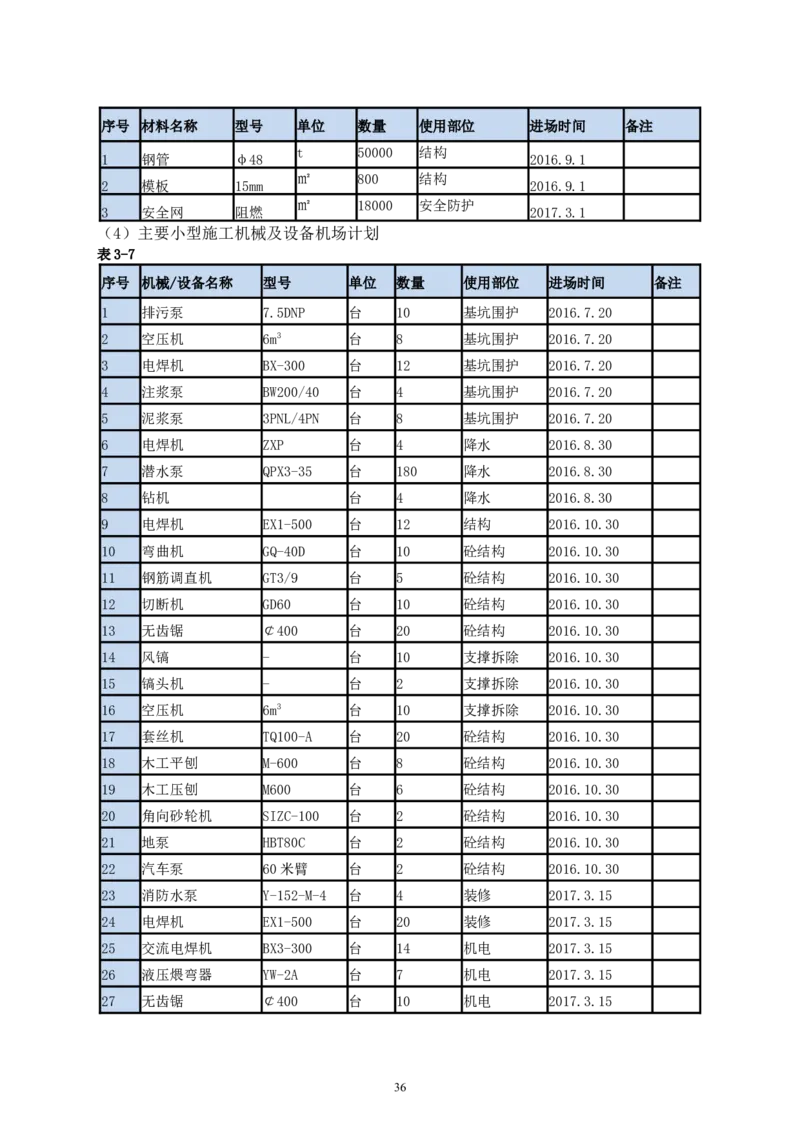 二等奖-中国电子第二总部（华大半导体）工程施工组织设计-一公司_2021-2023年优秀施组方案_施工组织设计_中国电子第二总部（华大半导体）工程施工组织设计