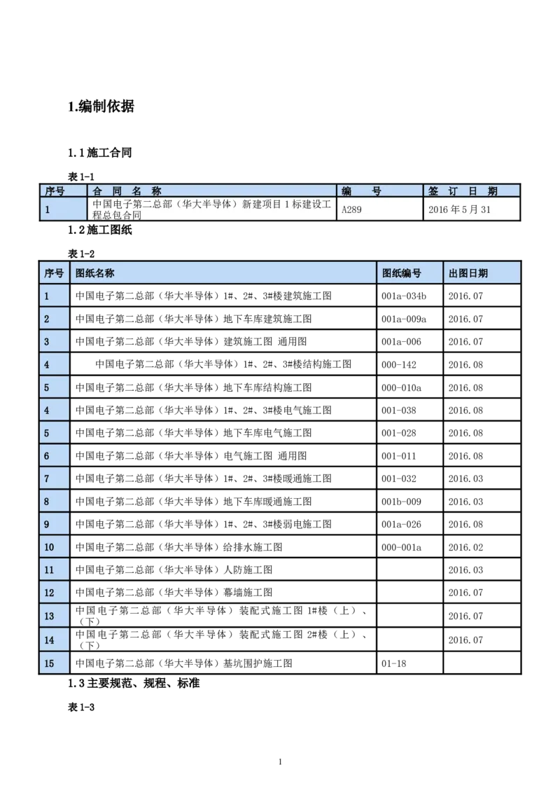 二等奖-中国电子第二总部（华大半导体）工程施工组织设计-一公司_2021-2023年优秀施组方案_施工组织设计_中国电子第二总部（华大半导体）工程施工组织设计