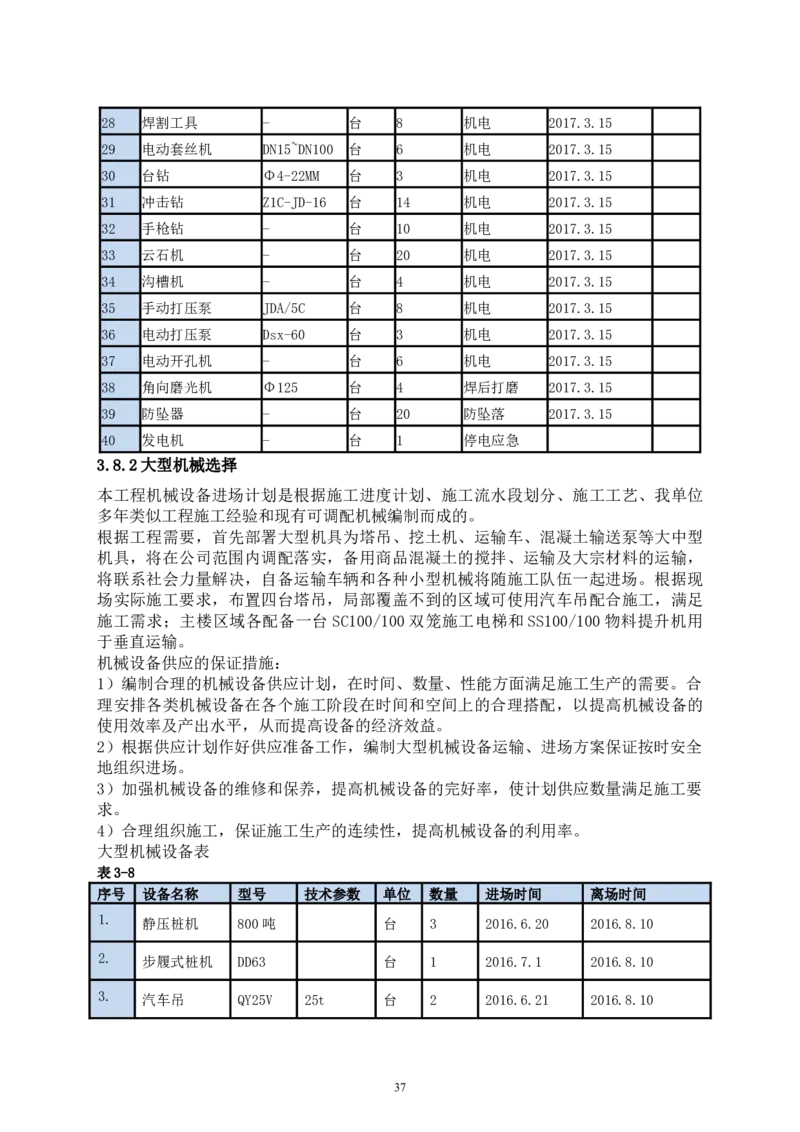 二等奖-中国电子第二总部（华大半导体）工程施工组织设计-一公司_2021-2023年优秀施组方案_施工组织设计_中国电子第二总部（华大半导体）工程施工组织设计