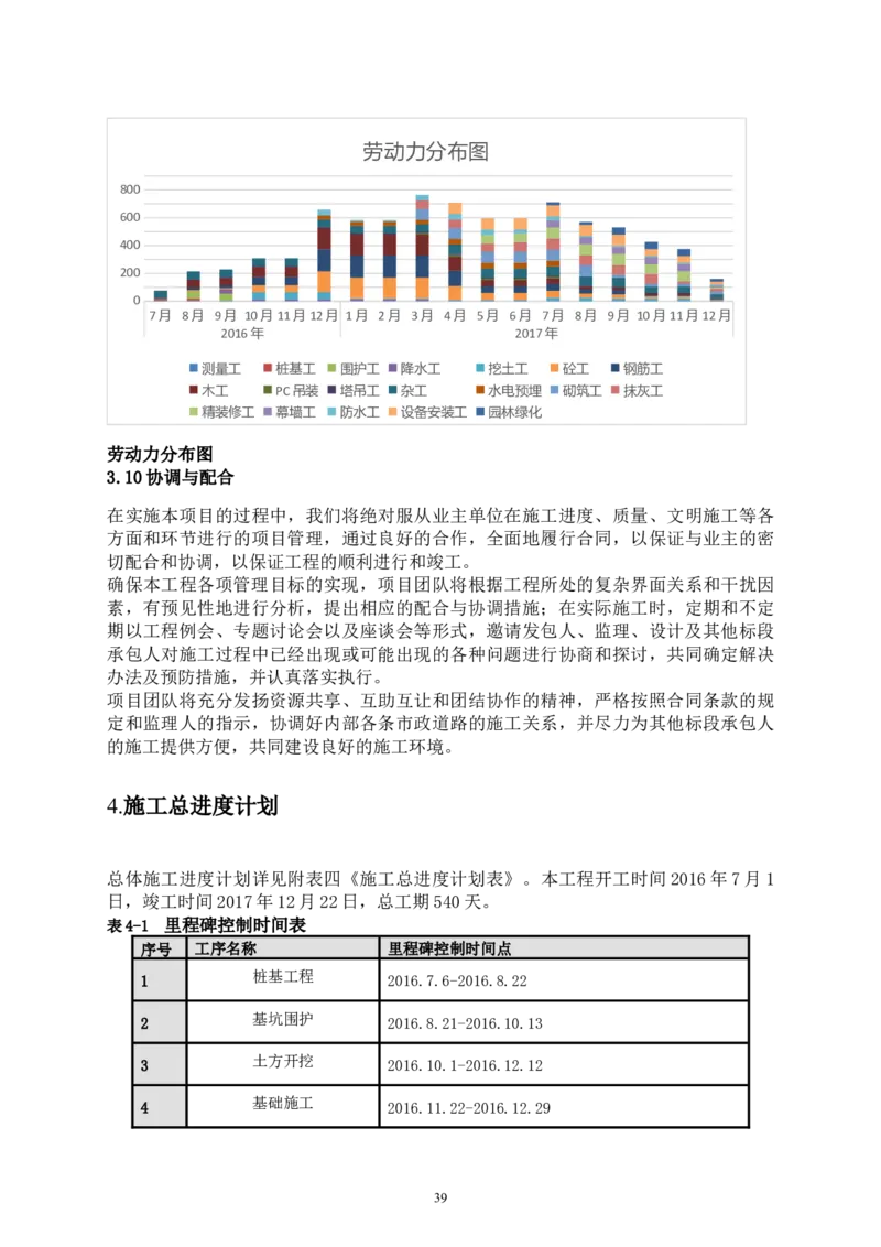 二等奖-中国电子第二总部（华大半导体）工程施工组织设计-一公司_2021-2023年优秀施组方案_施工组织设计_中国电子第二总部（华大半导体）工程施工组织设计