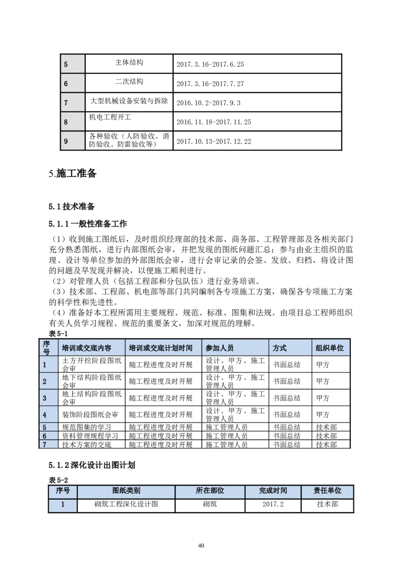 二等奖-中国电子第二总部（华大半导体）工程施工组织设计-一公司_2021-2023年优秀施组方案_施工组织设计_中国电子第二总部（华大半导体）工程施工组织设计