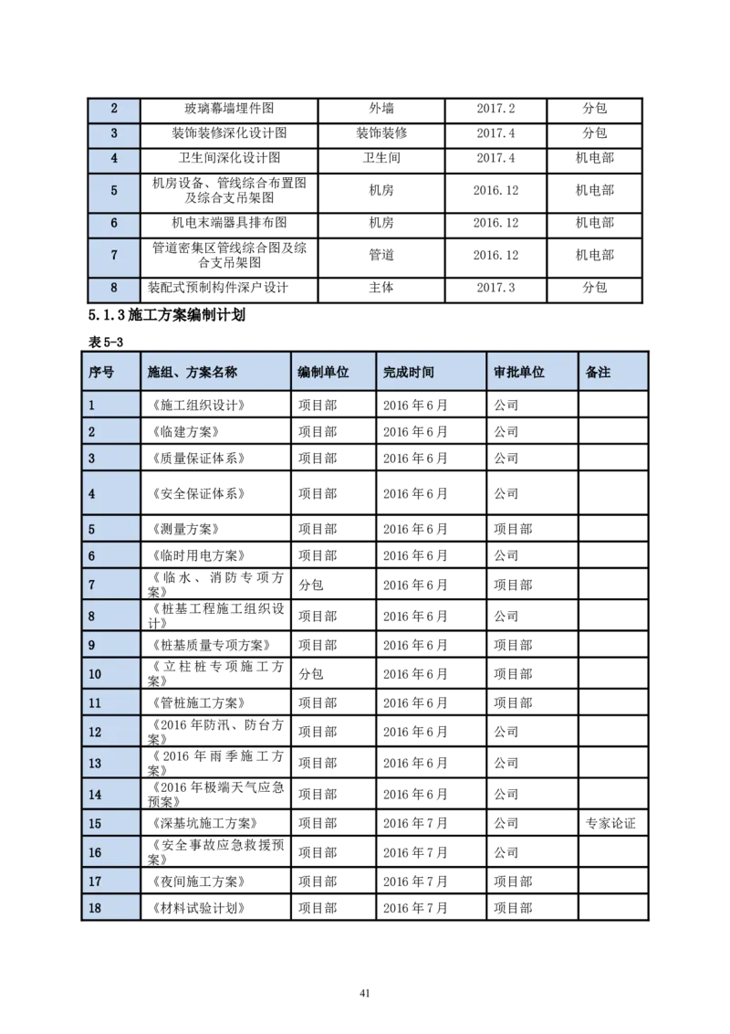 二等奖-中国电子第二总部（华大半导体）工程施工组织设计-一公司_2021-2023年优秀施组方案_施工组织设计_中国电子第二总部（华大半导体）工程施工组织设计