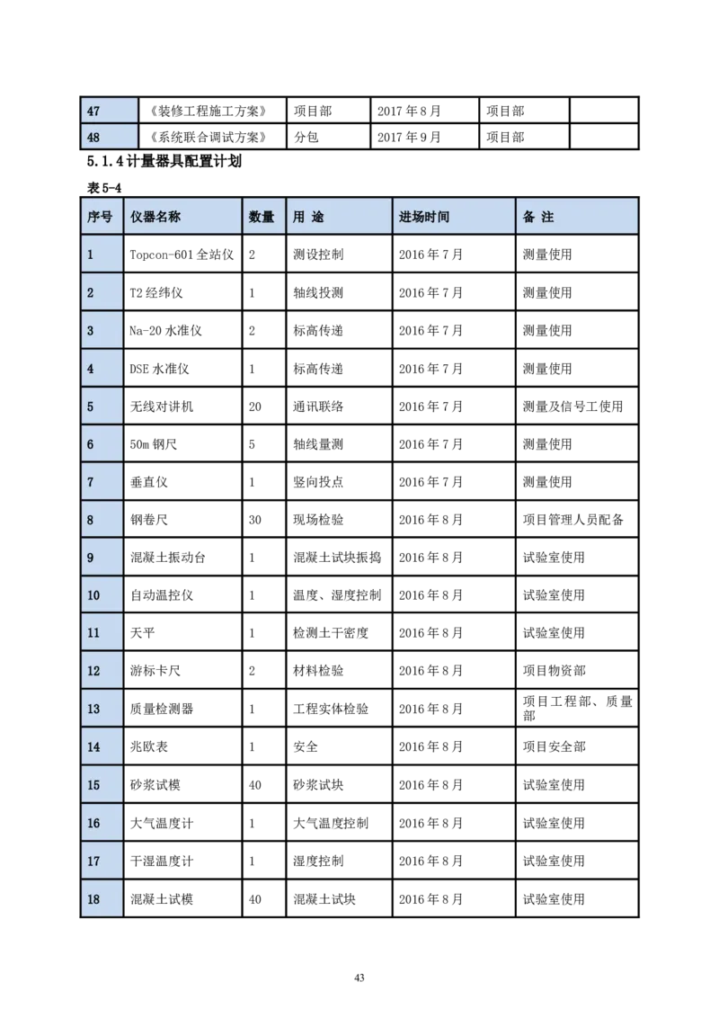 二等奖-中国电子第二总部（华大半导体）工程施工组织设计-一公司_2021-2023年优秀施组方案_施工组织设计_中国电子第二总部（华大半导体）工程施工组织设计