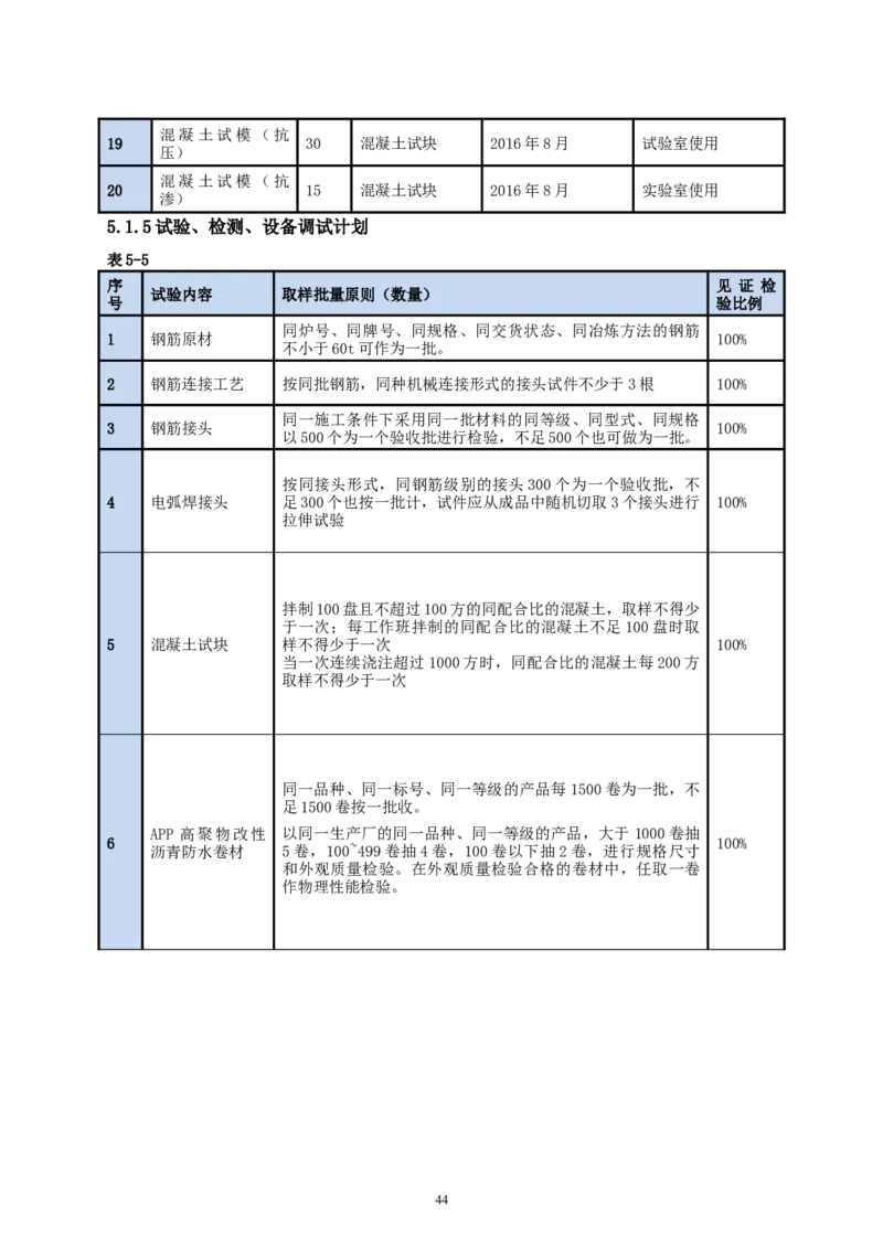 二等奖-中国电子第二总部（华大半导体）工程施工组织设计-一公司_2021-2023年优秀施组方案_施工组织设计_中国电子第二总部（华大半导体）工程施工组织设计