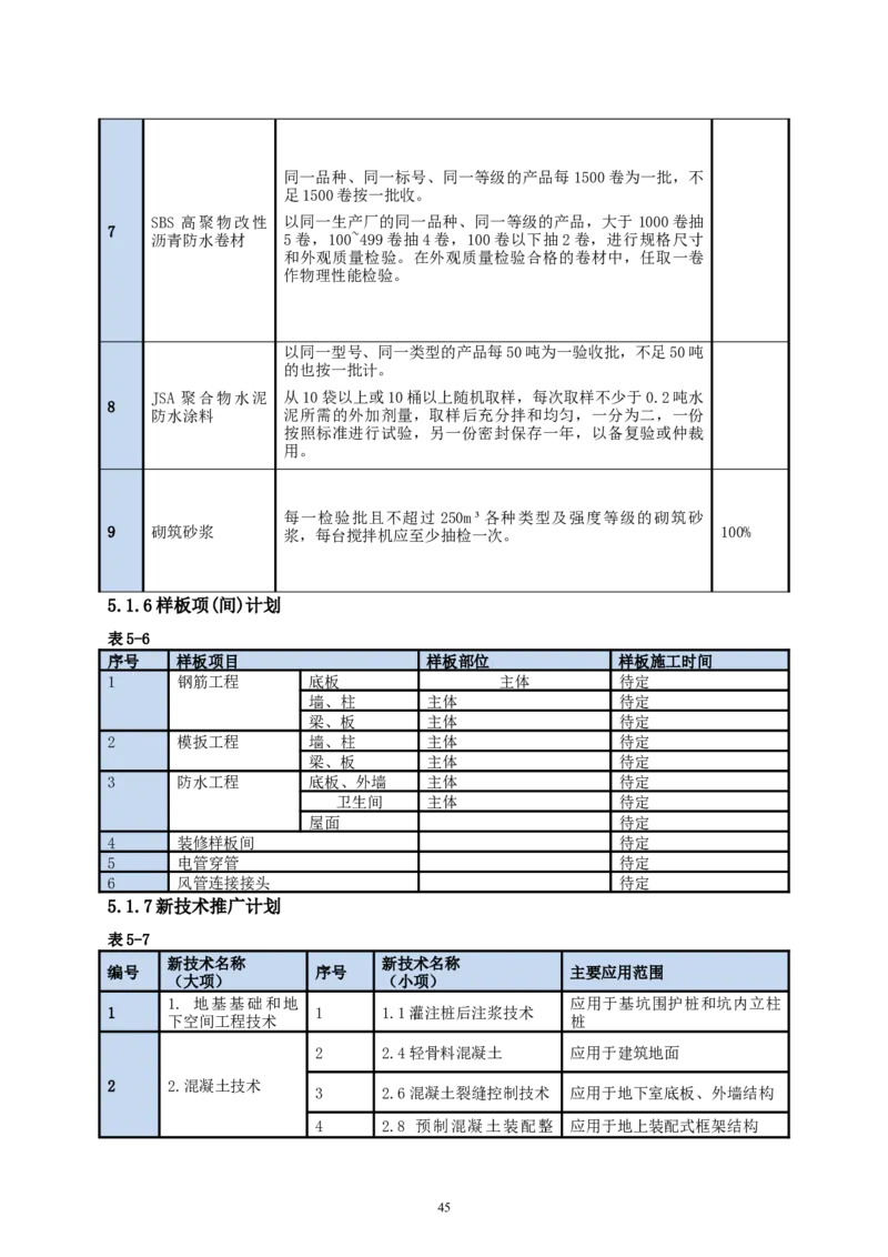 二等奖-中国电子第二总部（华大半导体）工程施工组织设计-一公司_2021-2023年优秀施组方案_施工组织设计_中国电子第二总部（华大半导体）工程施工组织设计