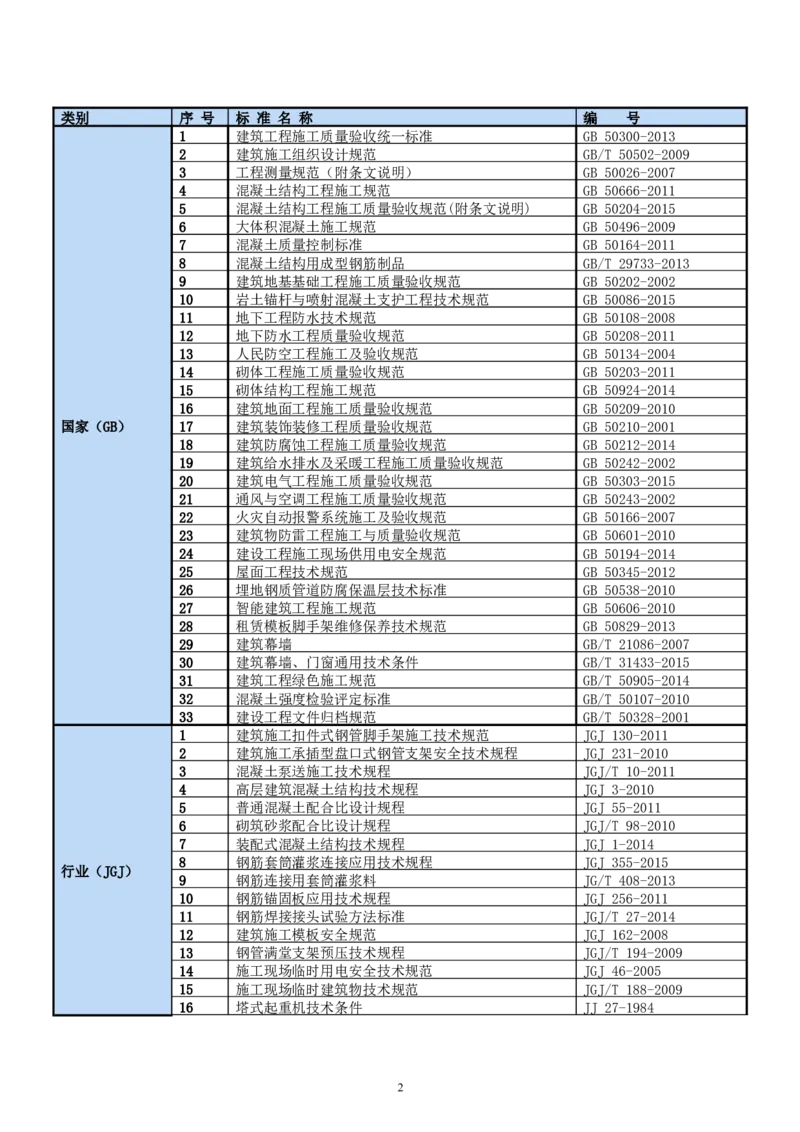 二等奖-中国电子第二总部（华大半导体）工程施工组织设计-一公司_2021-2023年优秀施组方案_施工组织设计_中国电子第二总部（华大半导体）工程施工组织设计