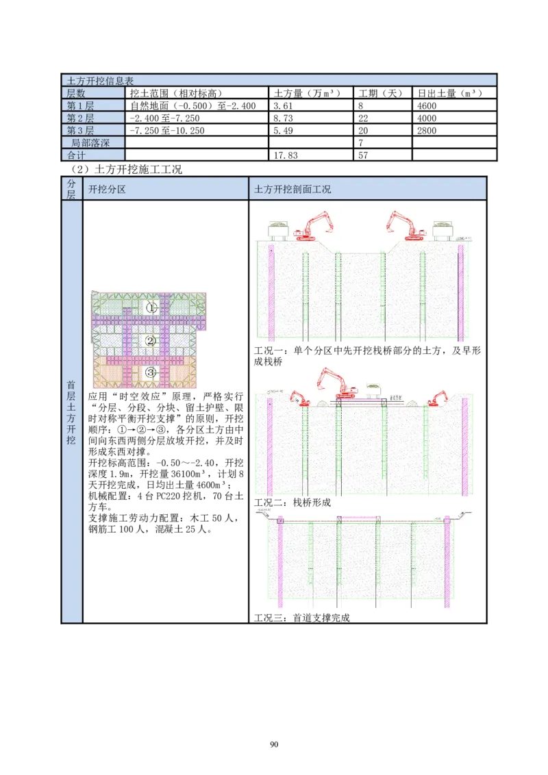 二等奖-中国电子第二总部（华大半导体）工程施工组织设计-一公司_2021-2023年优秀施组方案_施工组织设计_中国电子第二总部（华大半导体）工程施工组织设计