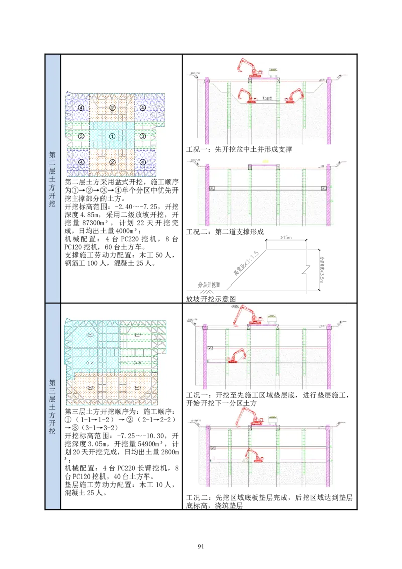 二等奖-中国电子第二总部（华大半导体）工程施工组织设计-一公司_2021-2023年优秀施组方案_施工组织设计_中国电子第二总部（华大半导体）工程施工组织设计