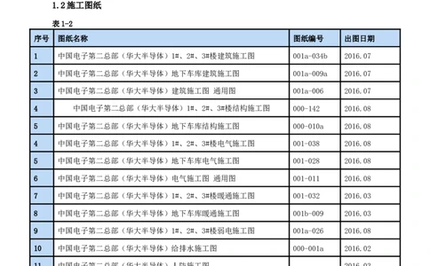二等奖-中国电子第二总部（华大半导体）工程施工组织设计-一公司_2021-2023年优秀施组方案_施工组织设计_中国电子第二总部（华大半导体）工程施工组织设计