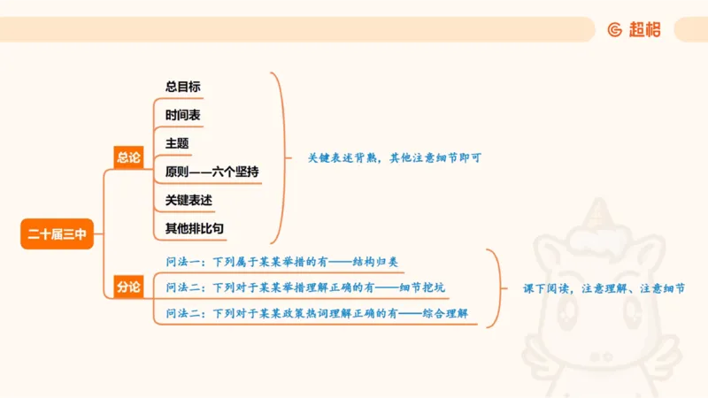 纯导图（上）_2026考公资料_（05）超格_行测申论2025超格合集(行测&申论&政治理论)_璐璐丨25政治理论冲刺思维导图全