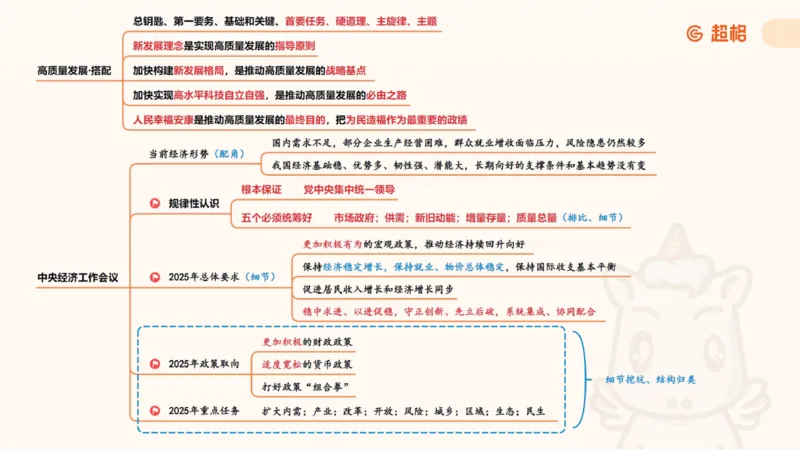 纯导图（上）_2026考公资料_（05）超格_行测申论2025超格合集(行测&申论&政治理论)_璐璐丨25政治理论冲刺思维导图全