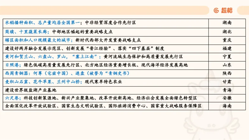 纯导图（上）_2026考公资料_（05）超格_行测申论2025超格合集(行测&申论&政治理论)_璐璐丨25政治理论冲刺思维导图全