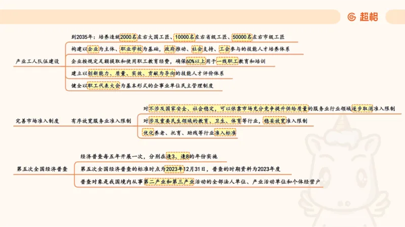 纯导图（上）_2026考公资料_（05）超格_行测申论2025超格合集(行测&申论&政治理论)_璐璐丨25政治理论冲刺思维导图全