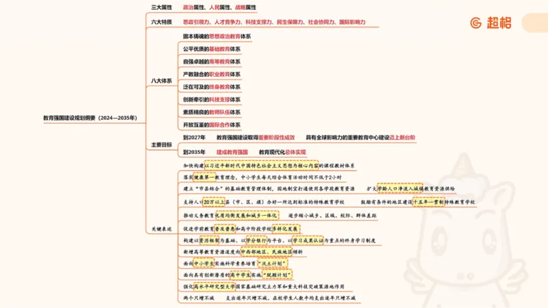纯导图（上）_2026考公资料_（05）超格_行测申论2025超格合集(行测&申论&政治理论)_璐璐丨25政治理论冲刺思维导图全