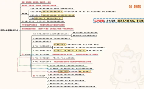 纯导图（上）_2026考公资料_（05）超格_行测申论2025超格合集(行测&申论&政治理论)_璐璐丨25政治理论冲刺思维导图全