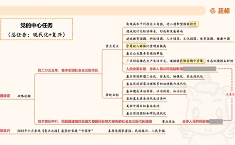 纯导图（上）_2026考公资料_（05）超格_行测申论2025超格合集(行测&申论&政治理论)_璐璐丨25政治理论冲刺思维导图全