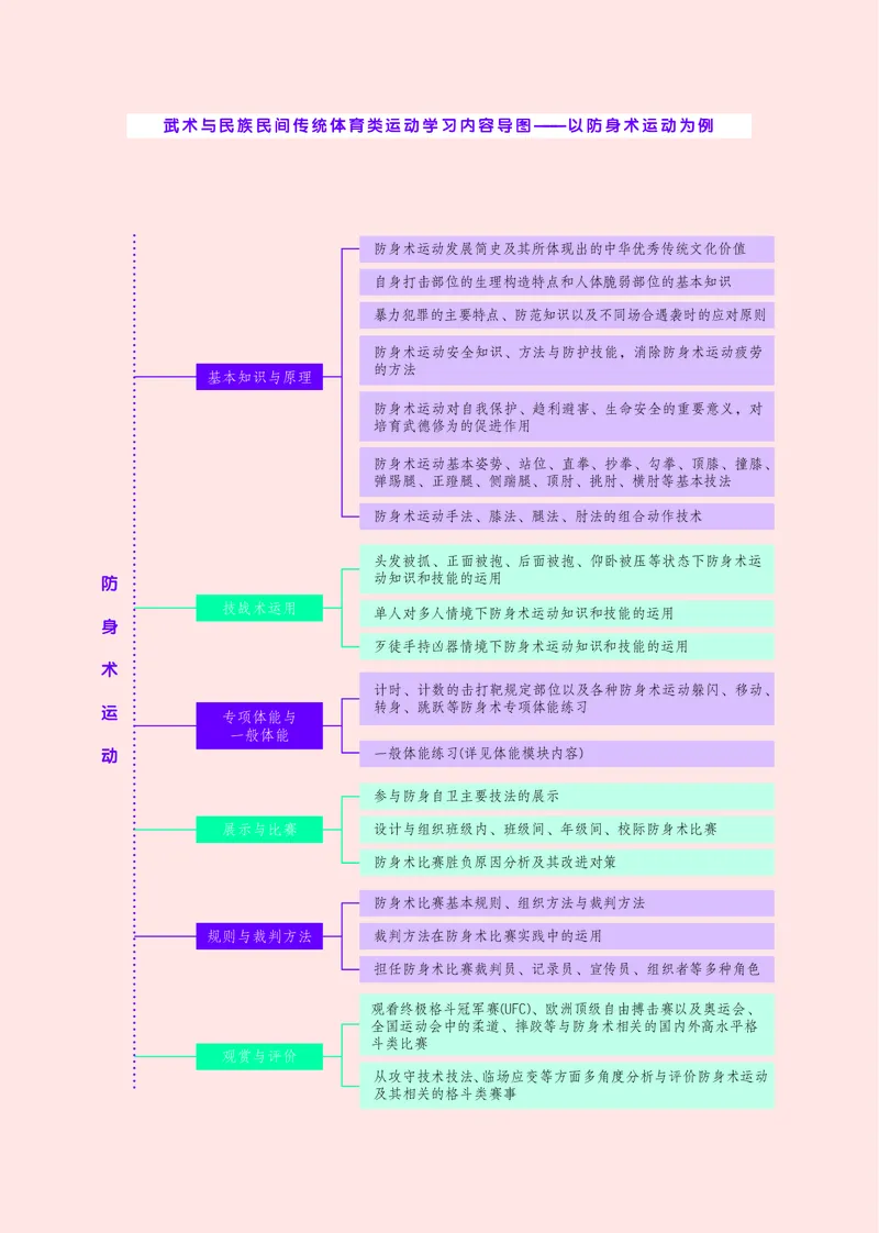 华师大体育全一册高清教材_4-教培资料-26年最新资料-同步更新_初中高中教资_03科三专项（进去保存报考的学科即可）_02科三专项（笔记真题思维导图教学设计版本二）