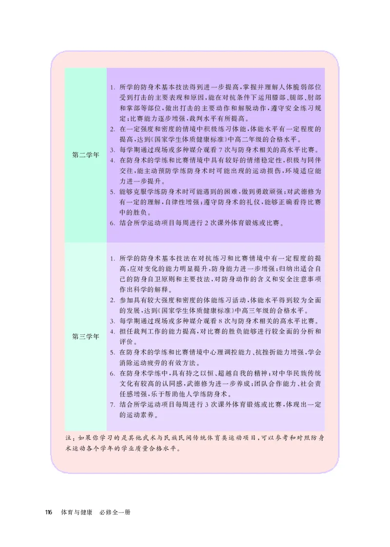 华师大体育全一册高清教材_4-教培资料-26年最新资料-同步更新_初中高中教资_03科三专项（进去保存报考的学科即可）_02科三专项（笔记真题思维导图教学设计版本二）