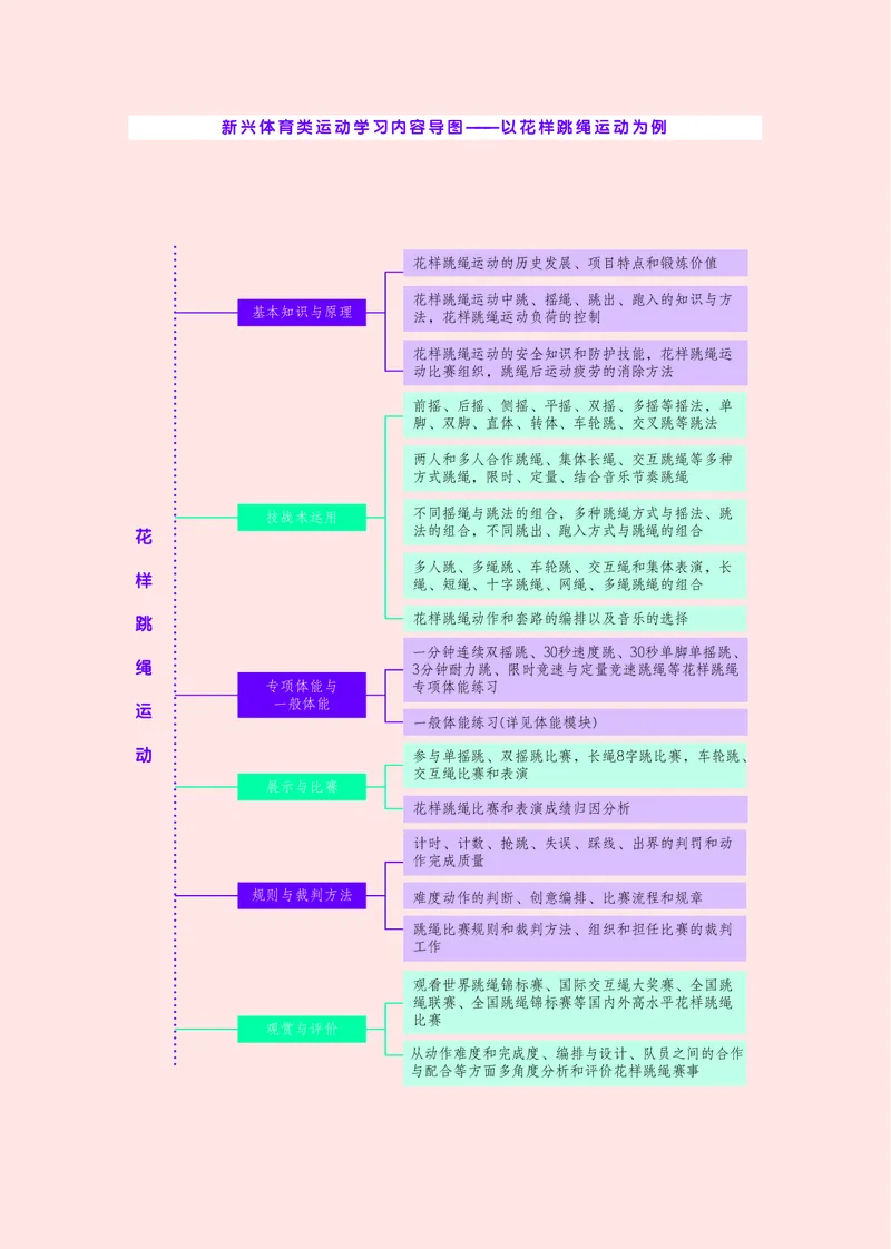 华师大体育全一册高清教材_4-教培资料-26年最新资料-同步更新_初中高中教资_03科三专项（进去保存报考的学科即可）_02科三专项（笔记真题思维导图教学设计版本二）