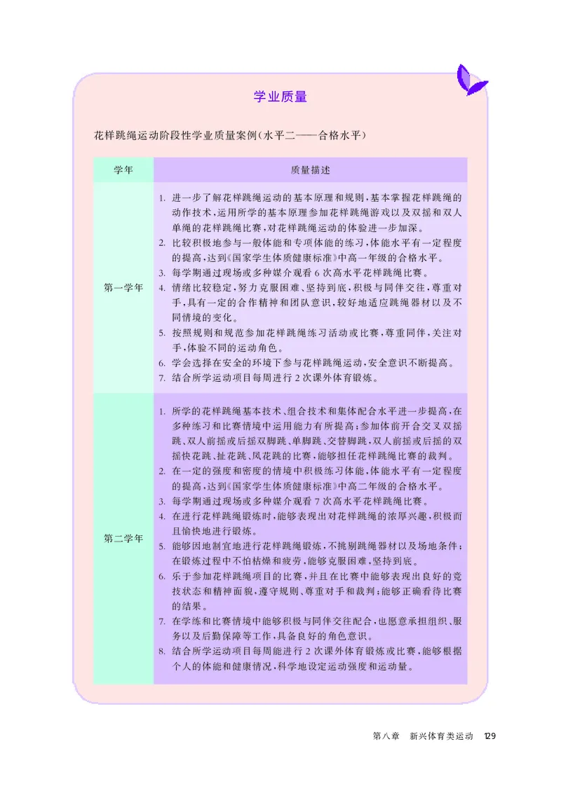 华师大体育全一册高清教材_4-教培资料-26年最新资料-同步更新_初中高中教资_03科三专项（进去保存报考的学科即可）_02科三专项（笔记真题思维导图教学设计版本二）