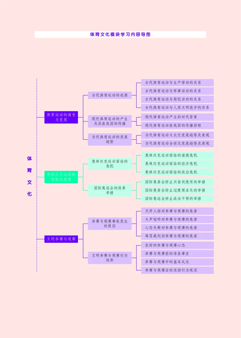 华师大体育全一册高清教材_4-教培资料-26年最新资料-同步更新_初中高中教资_03科三专项（进去保存报考的学科即可）_02科三专项（笔记真题思维导图教学设计版本二）
