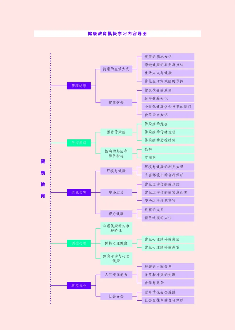 华师大体育全一册高清教材_4-教培资料-26年最新资料-同步更新_初中高中教资_03科三专项（进去保存报考的学科即可）_02科三专项（笔记真题思维导图教学设计版本二）