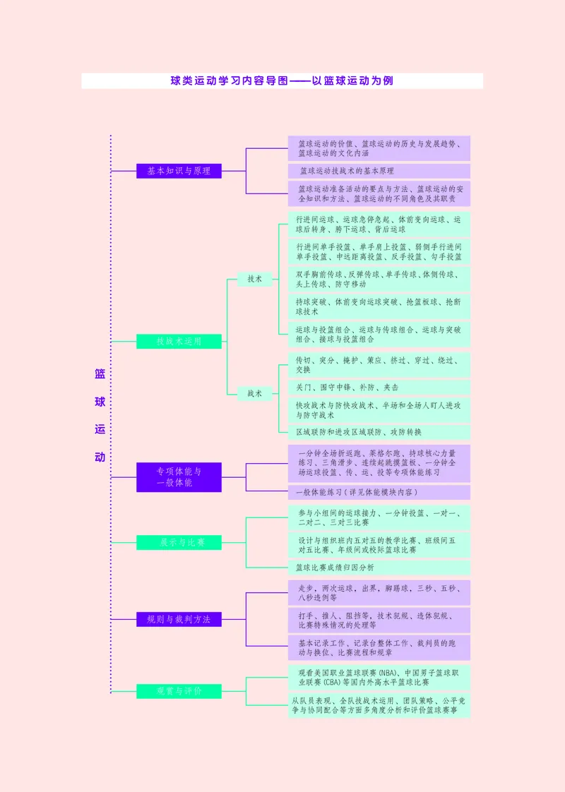 华师大体育全一册高清教材_4-教培资料-26年最新资料-同步更新_初中高中教资_03科三专项（进去保存报考的学科即可）_02科三专项（笔记真题思维导图教学设计版本二）